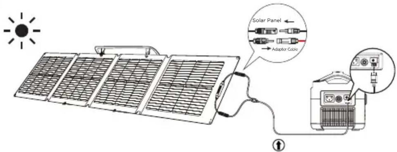 ECOFLOW 110W Solar Panel - Your Solar Setup - 5