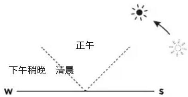 ECOFLOW 110W Solar Panel - 调整角度 - 2