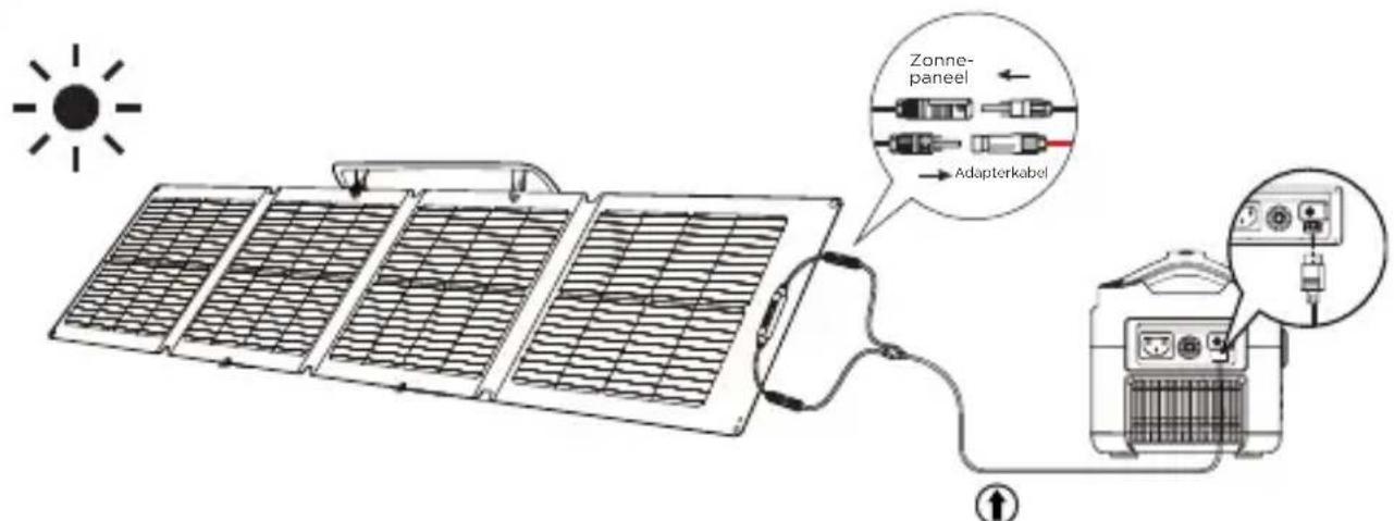ECOFLOW 110W Solar Panel - Uw zonnepaneelsystem - 5