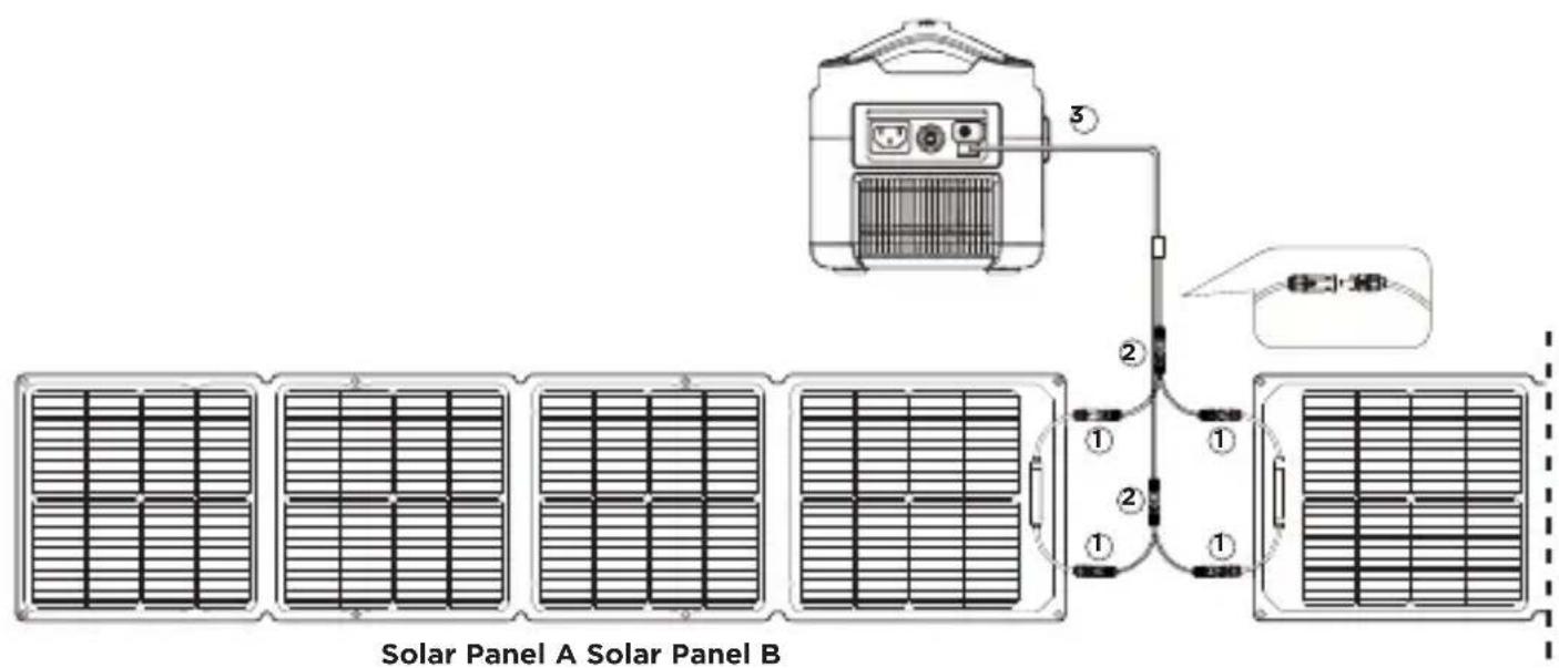 ECOFLOW 110W Solar Panel - Wire solar panels in parallel - 2