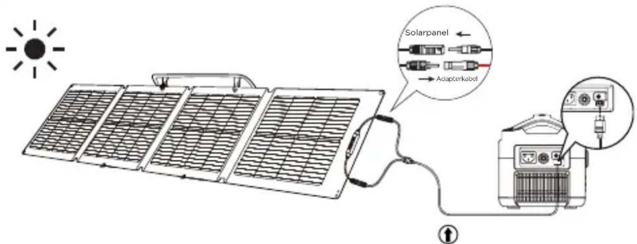 ECOFLOW 110W Solar Panel - Aufstellung des Solarpanels - 5