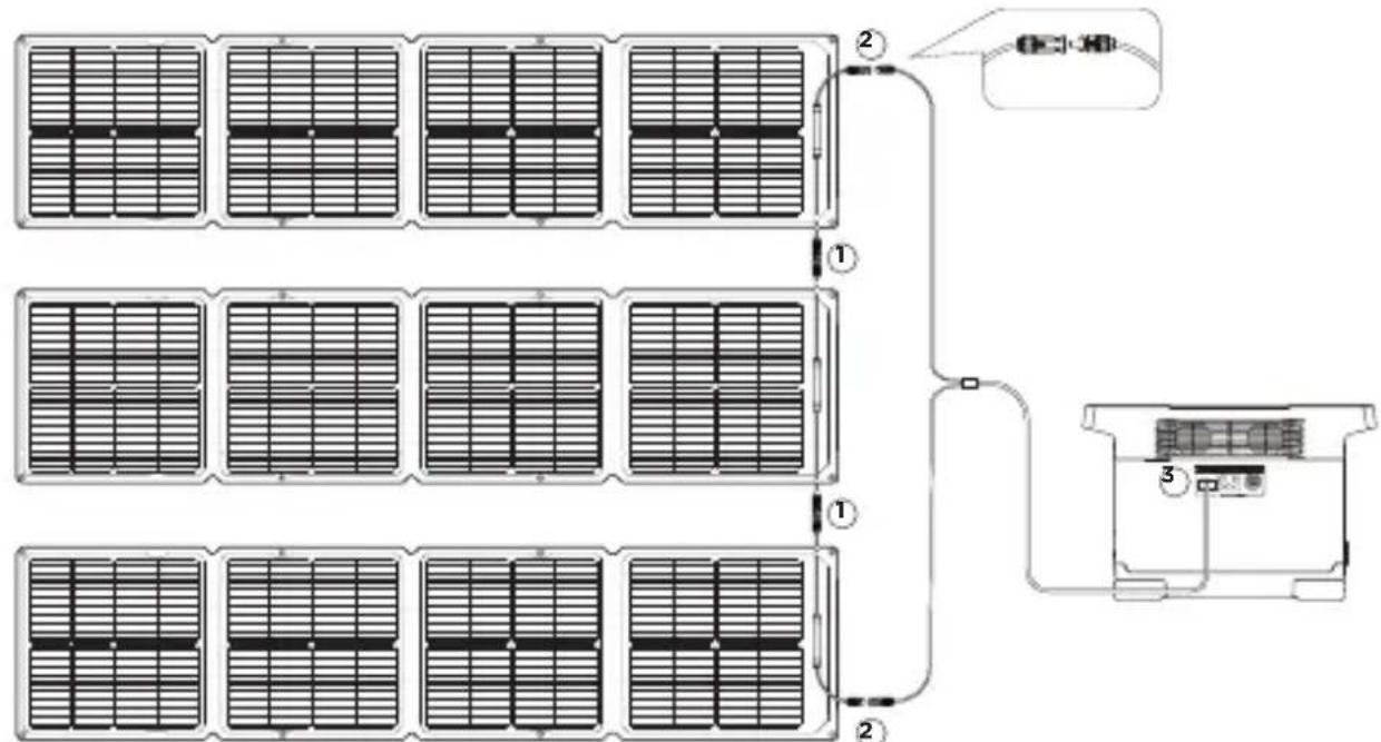 ECOFLOW 110W Solar Panel - (參閱下圖) - 1