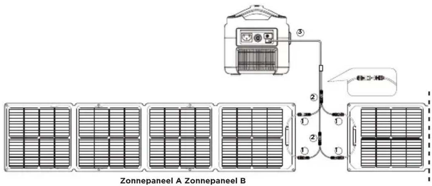 ECOFLOW 110W Solar Panel - Zonnepanelen parallel bedraden - 2