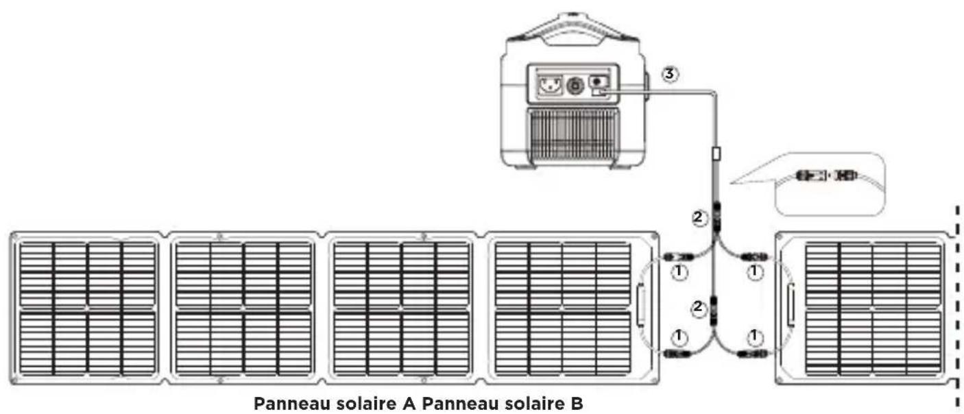 ECOFLOW 110W Solar Panel - Câblage des panneaux solaires en parallèle - 1