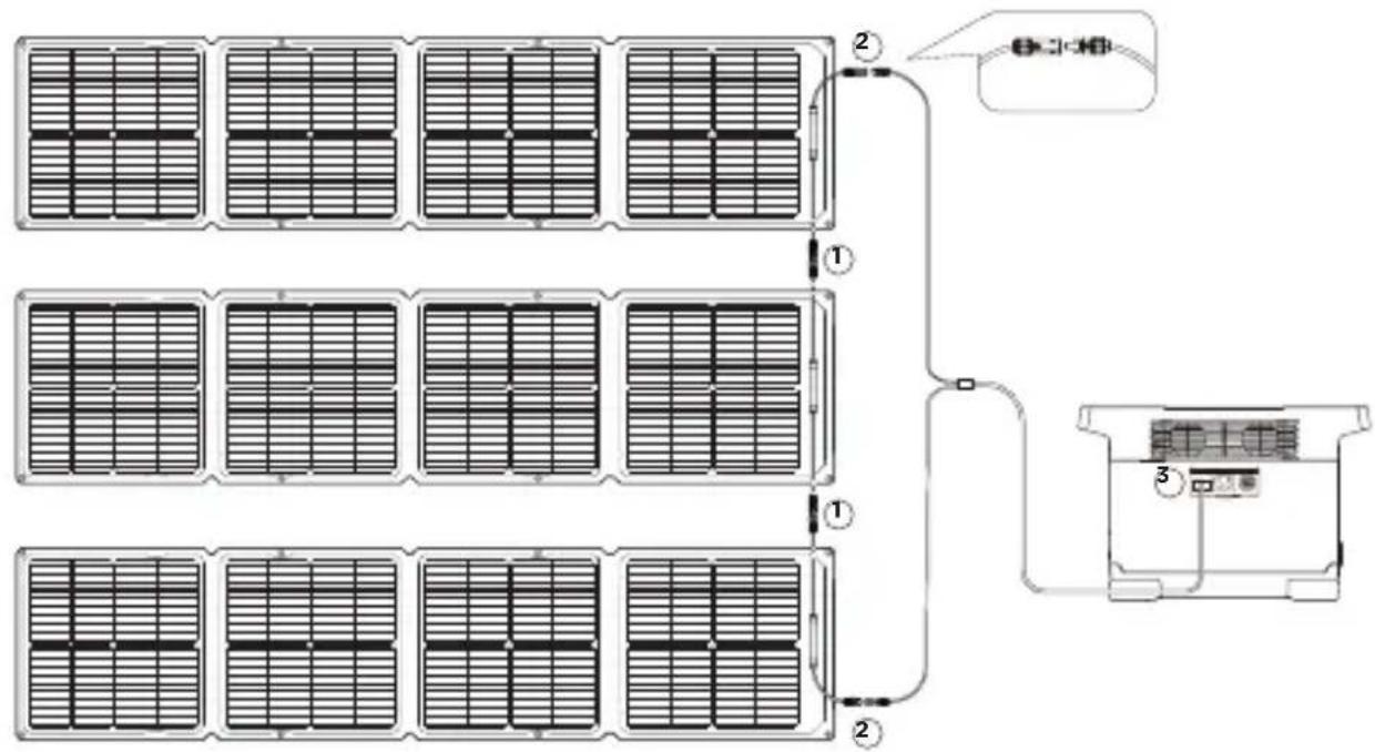 ECOFLOW 110W Solar Panel - Reihenschaltung von Solarpanellen - 1