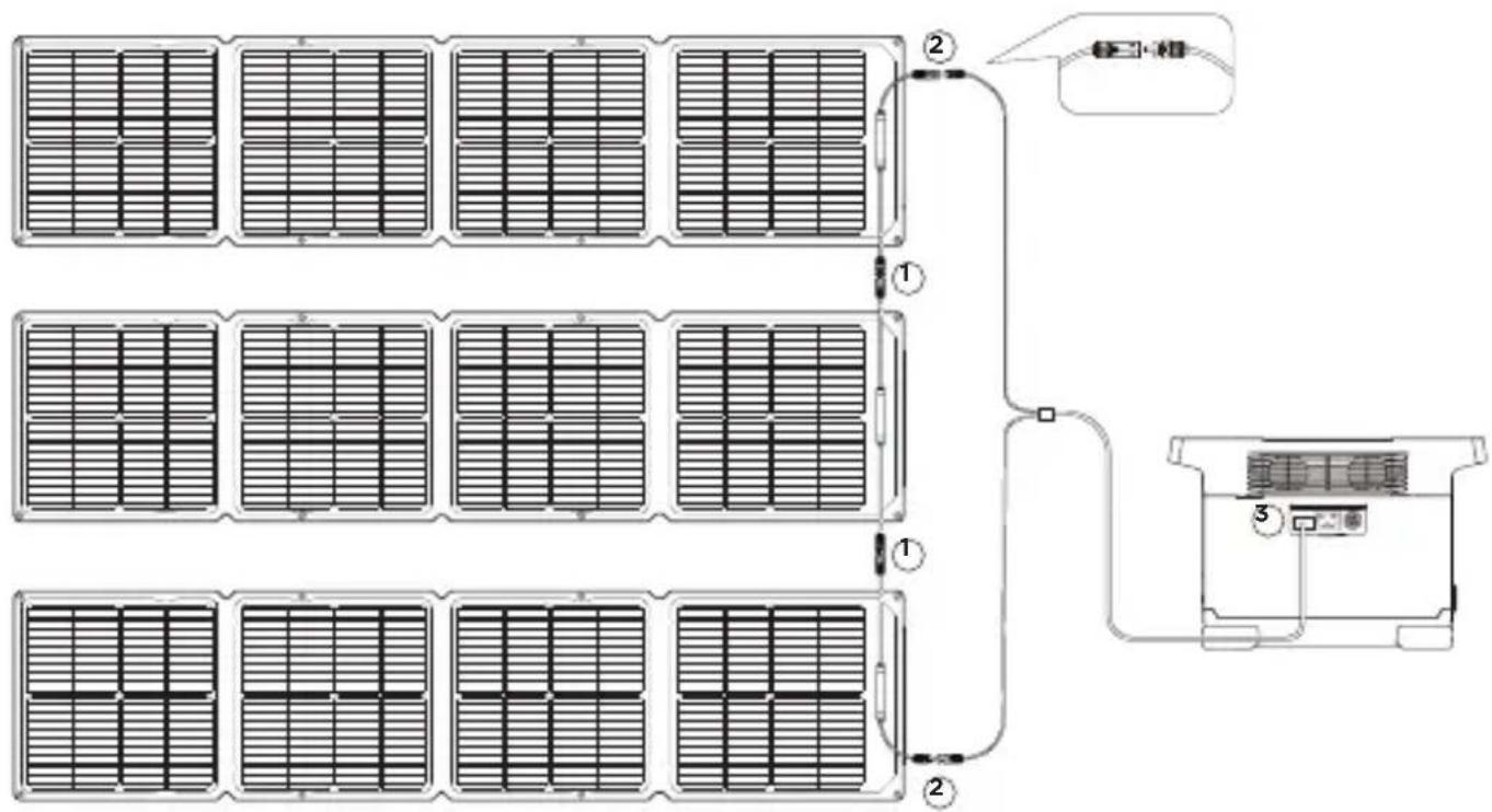 ECOFLOW 110W Solar Panel - 串联示例(如下图所示) - 1