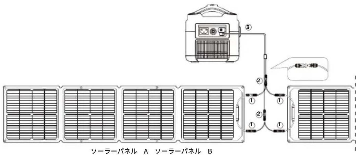 ECOFLOW 110W Solar Panel - 並列接統方法 - 2