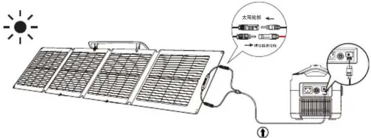 ECOFLOW 110W Solar Panel - 您的太陽能板設定 - 5