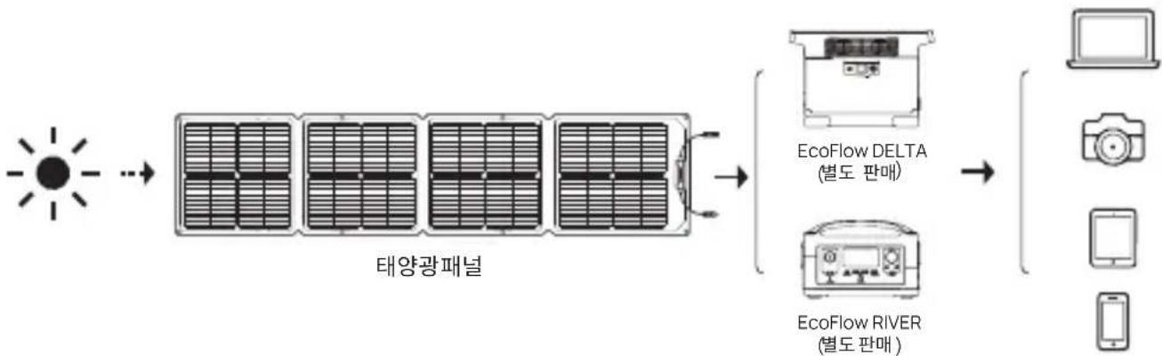ECOFLOW 110W Solar Panel - 音用范 - 6