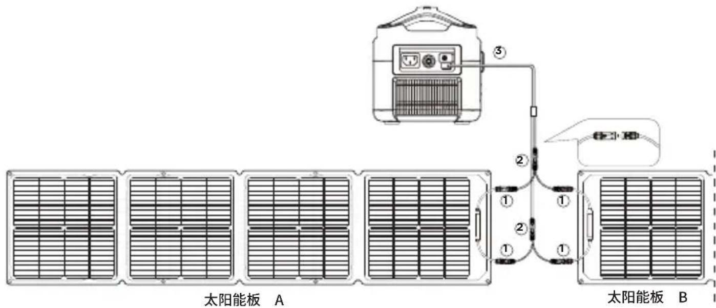 ECOFLOW 110W Solar Panel - 并联示例(如下图所示) - 2