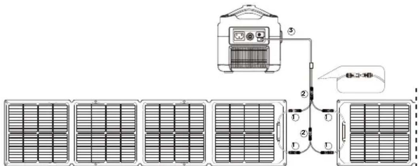 ECOFLOW 110W Solar Panel - Parallelschaltung von Solarpanellen - 2
