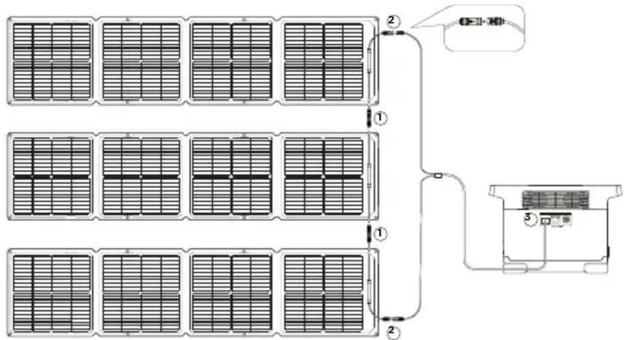 ECOFLOW 110W Solar Panel - Cabledo de paneles solares en series - 1