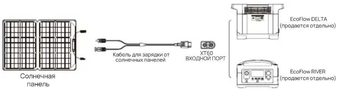 ECOFLOW 160W Solar Panel - KakəTo pa6oTaet - 1