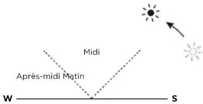 ECOFLOW 160W Solar Panel - 7 - 1