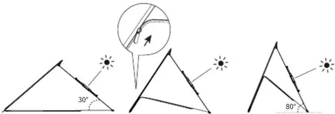 ECOFLOW 160W Solar Panel - 通过拉链调整支架角度 - 1