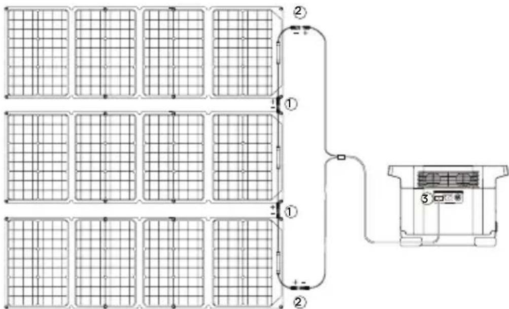 ECOFLOW 160W Solar Panel - IocneIOBaTeNbHoe coeINHeHne COInHeuHbIX naHeNei - 1