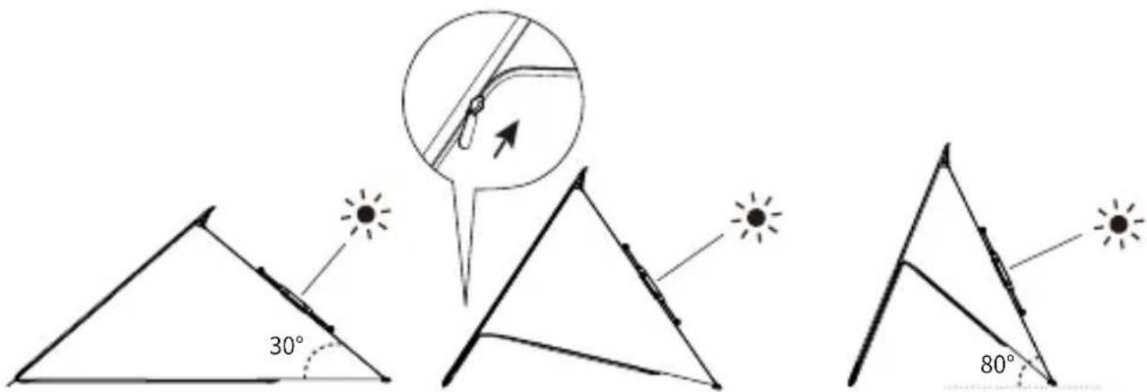 ECOFLOW 160W Solar Panel - 2