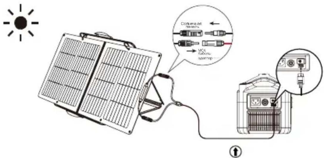 ECOFLOW 160W Solar Panel - YctaHOBka BaWei COJIHeuHoi NaHeIi - 4