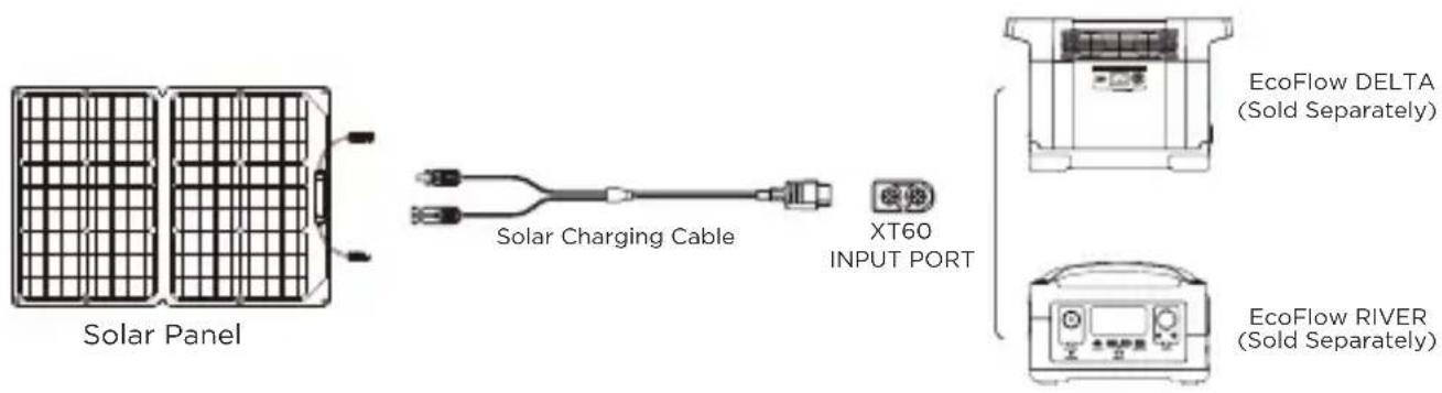 ECOFLOW 160W Solar Panel - How It Works - 1