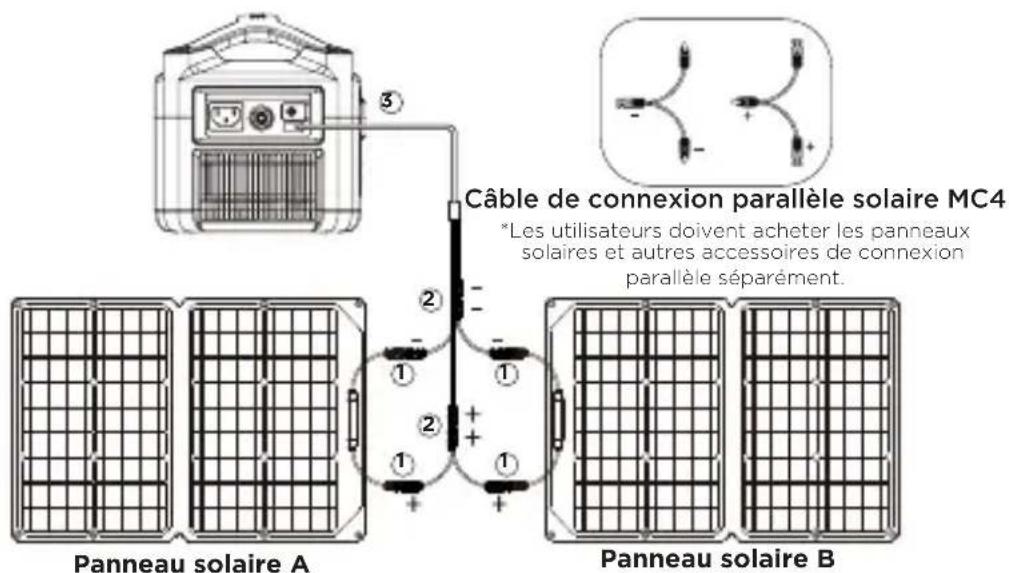 ECOFLOW 160W Solar Panel - Accélération de la charge solaire - 1