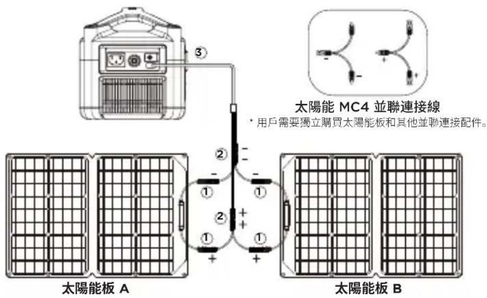 ECOFLOW 160W Solar Panel - 並聯太陽能板（參閱下圖） - 1