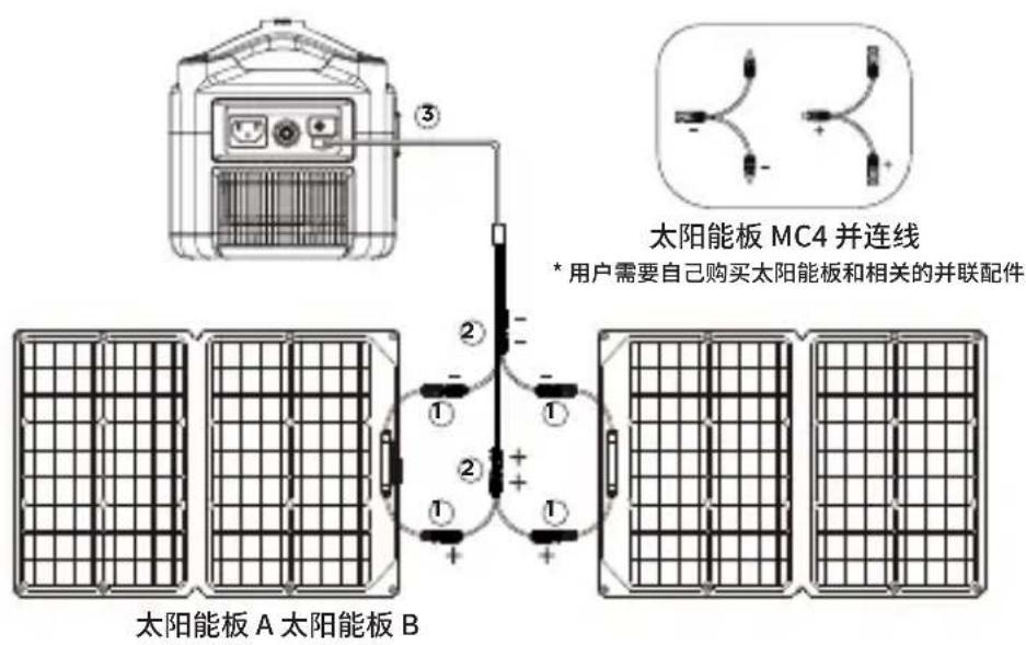 ECOFLOW 160W Solar Panel - 并联示例 - 1