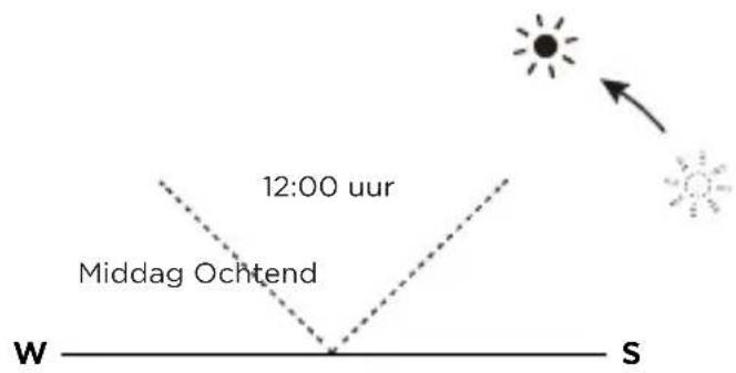 ECOFLOW 160W Solar Panel - 7 - 1