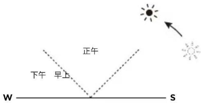 ECOFLOW 160W Solar Panel - 7 - 1