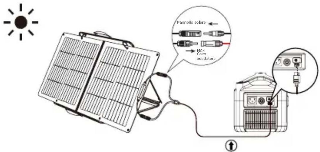 ECOFLOW 160W Solar Panel - Configurazione del pannello solare - 4