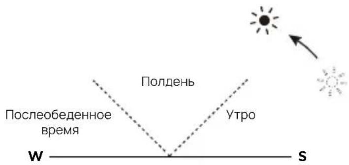 ECOFLOW 160W Solar Panel - YctaHOBka BaWei COJIHeuHoi NaHeIi - 7