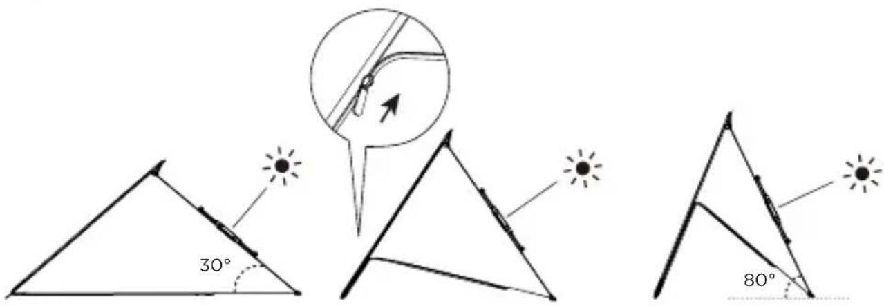 ECOFLOW 160W Solar Panel - AnpassendesWinkels - 1