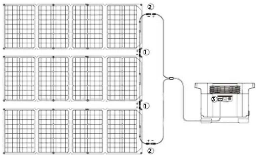 ECOFLOW 160W Solar Panel - Cableado de paneles solares en série - 1