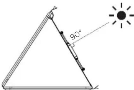 ECOFLOW 160W Solar Panel - Votrecfguration solaire - 5