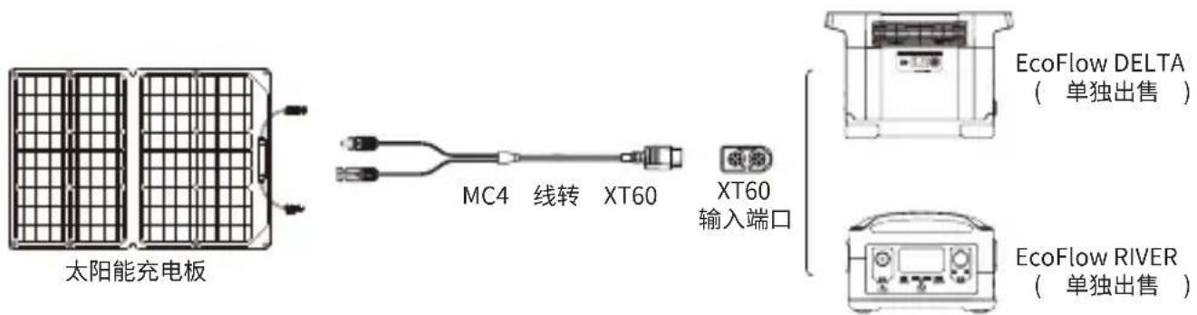 ECOFLOW 160W Solar Panel - 如何工作 - 1
