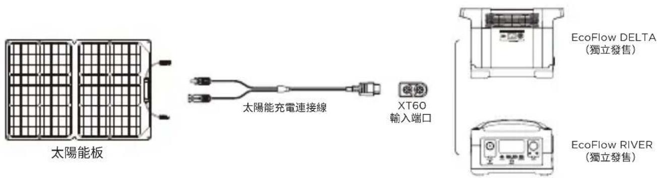 ECOFLOW 160W Solar Panel - 運作方式 - 1