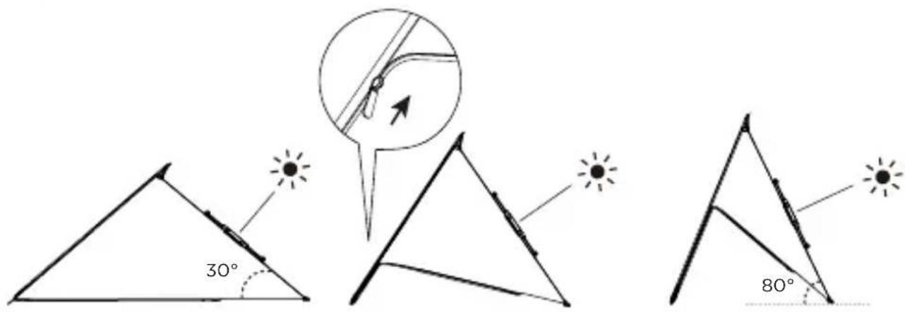 ECOFLOW 160W Solar Panel - Configuración del panel solar - 6