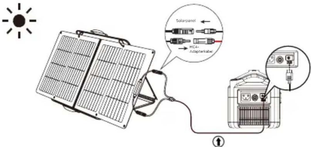 ECOFLOW 160W Solar Panel - Aufstellung des Solarpanels - 4