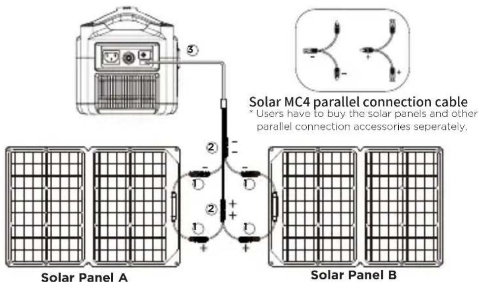 ECOFLOW 160W Solar Panel - Wire solar panels in parallel (refer to the figure below) - 1