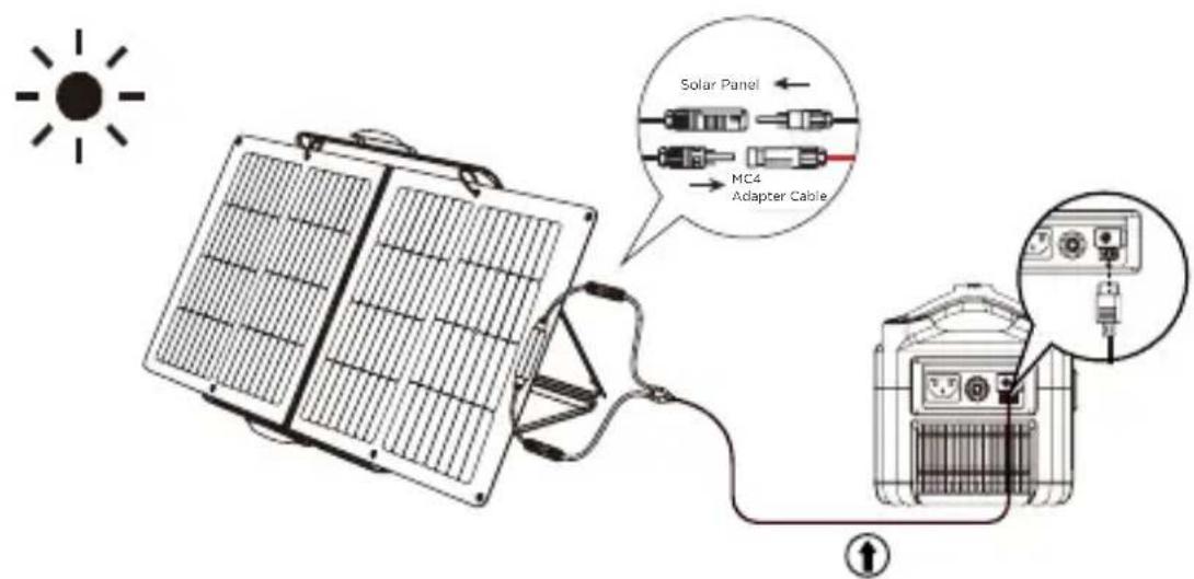 ECOFLOW 160W Solar Panel - Your Solar Setup - 4