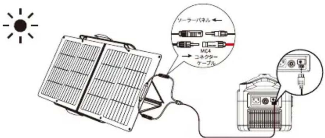 ECOFLOW 160W Solar Panel - ソーラーパルの使用方法 - 4