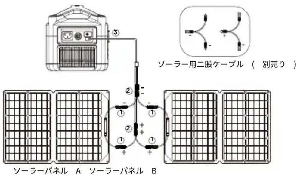 ECOFLOW 160W Solar Panel - 並列接綴方法(下記画像乙參考) - 1