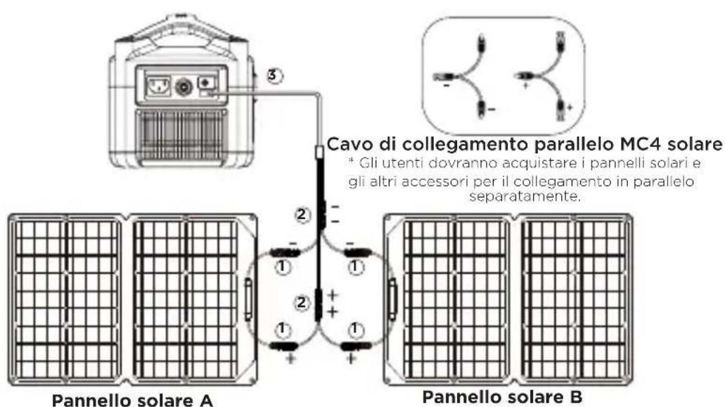 ECOFLOW 160W Solar Panel - Pannelli solari collegati in parallelo (fare riferimento alla figura seguente) - 1