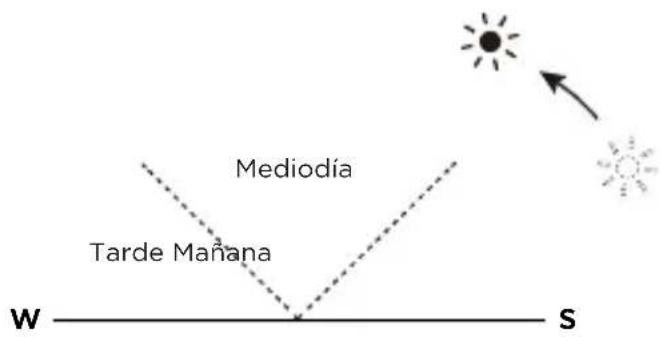 ECOFLOW 160W Solar Panel - 7 - 1
