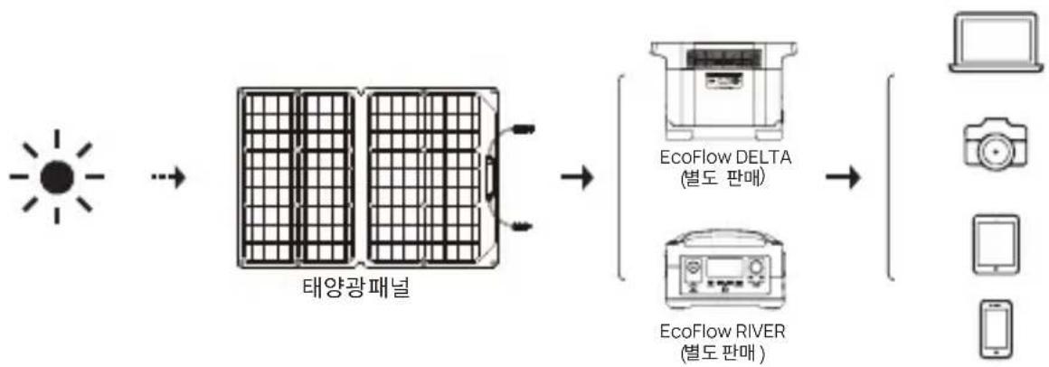 ECOFLOW 160W Solar Panel - 音用范 - 2