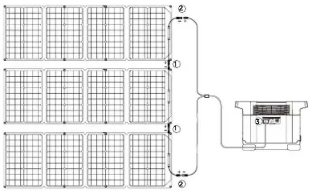 ECOFLOW 160W Solar Panel - Reihenschaltung von Solarpanelen - 1