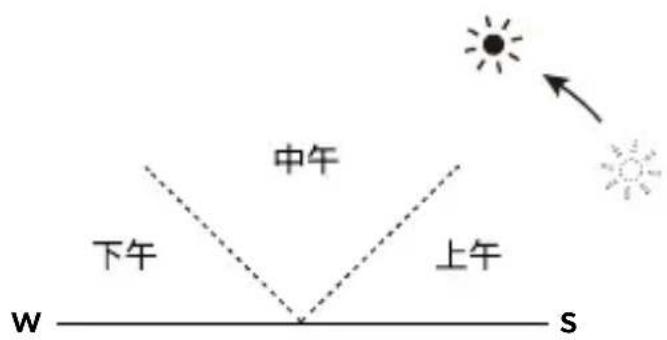 ECOFLOW 160W Solar Panel - 通过拉链调整支架角度 - 2