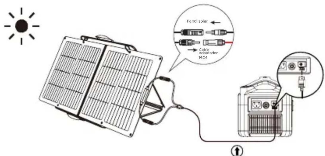 ECOFLOW 160W Solar Panel - Configuración del panel solar - 4