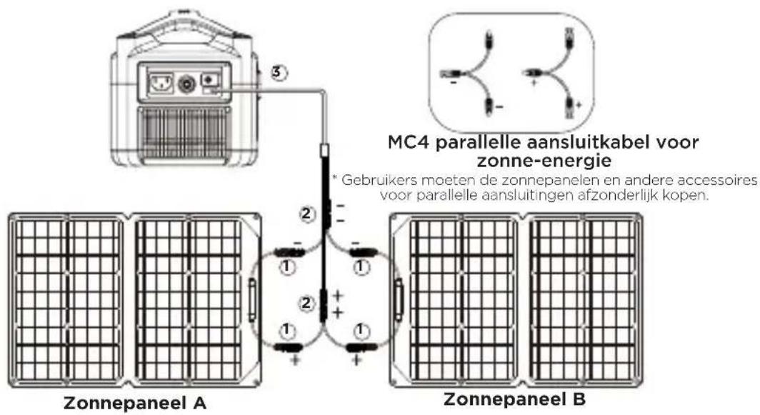 ECOFLOW 160W Solar Panel - Zonnepanelen parallel bedraden (Zie de onderstaande afbeelding) - 1