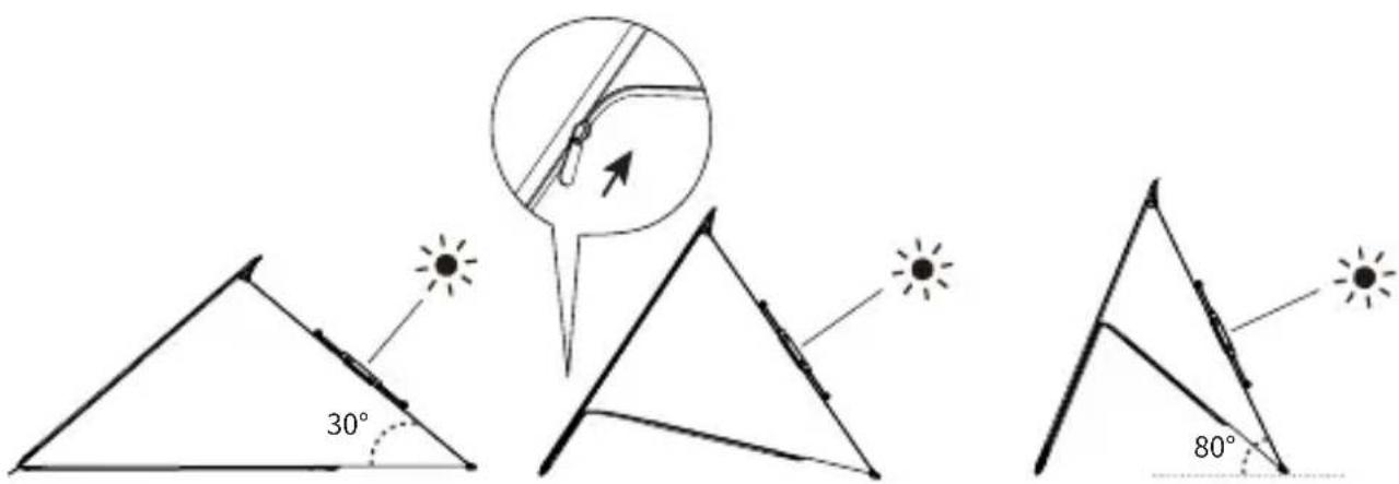 ECOFLOW 160W Solar Panel - Adjust the angle - 1