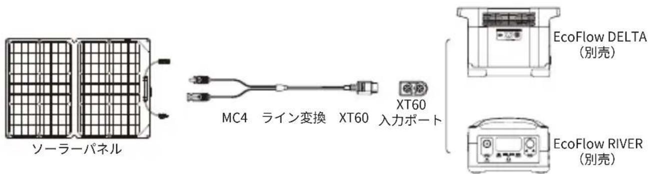 ECOFLOW 160W Solar Panel - 使方 - 1